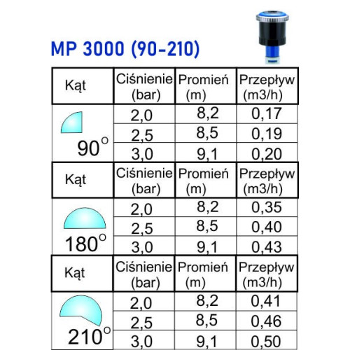 MP ROTATOR 3000 (90°-210°)
