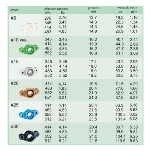 Zraszacz wynurzalny K-Rain PRO PLUS